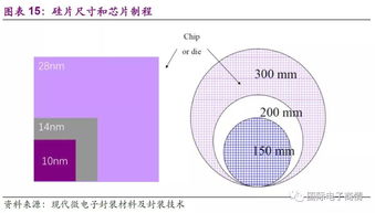 國產(chǎn)半導(dǎo)體全產(chǎn)業(yè)鏈深度解析 從設(shè)計(jì)、制造、封測到設(shè)備與材料的挑戰(zhàn)與機(jī)遇