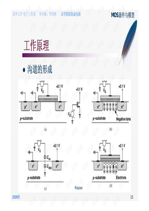 高等模擬集成電路設計 挑戰與前沿技術