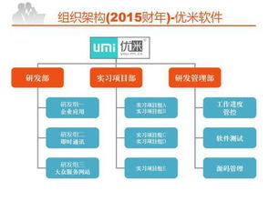 蘇州優(yōu)米軟件2015年新產品研發(fā)計劃與設計服務分析